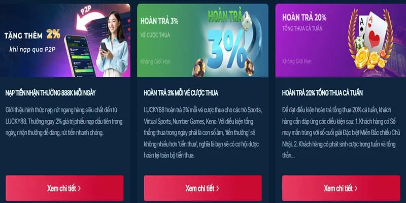 Câu hỏi thường gặp xoso1234